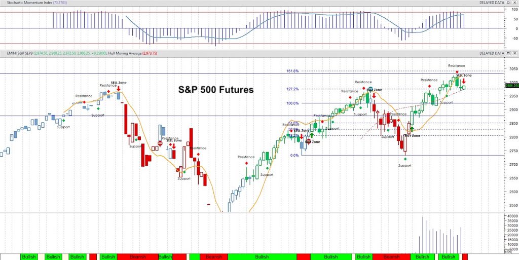 indexsp .inx